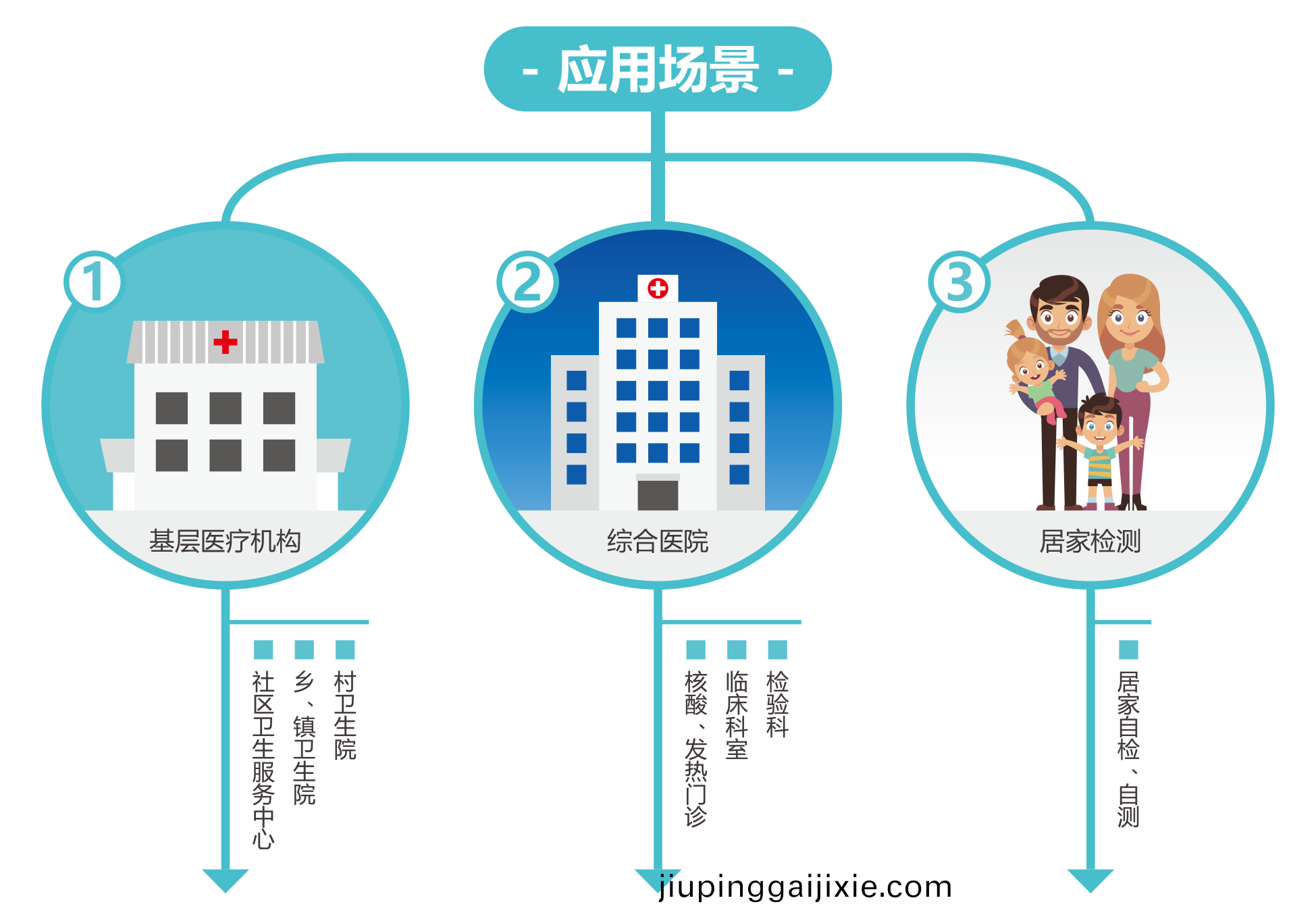 廣州(zhou)藍勃(bo) | 新冠抗(kang)原檢(jian)測(ce)解(jie)決方(fang)案(an)